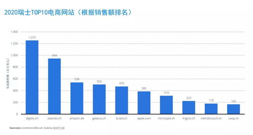 中欧富庶之地 瑞士跨境电商市场分析——电子产品销售篇
