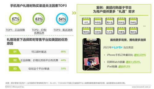 即时零售与消费电子行业融合的发展现状与趋势分析